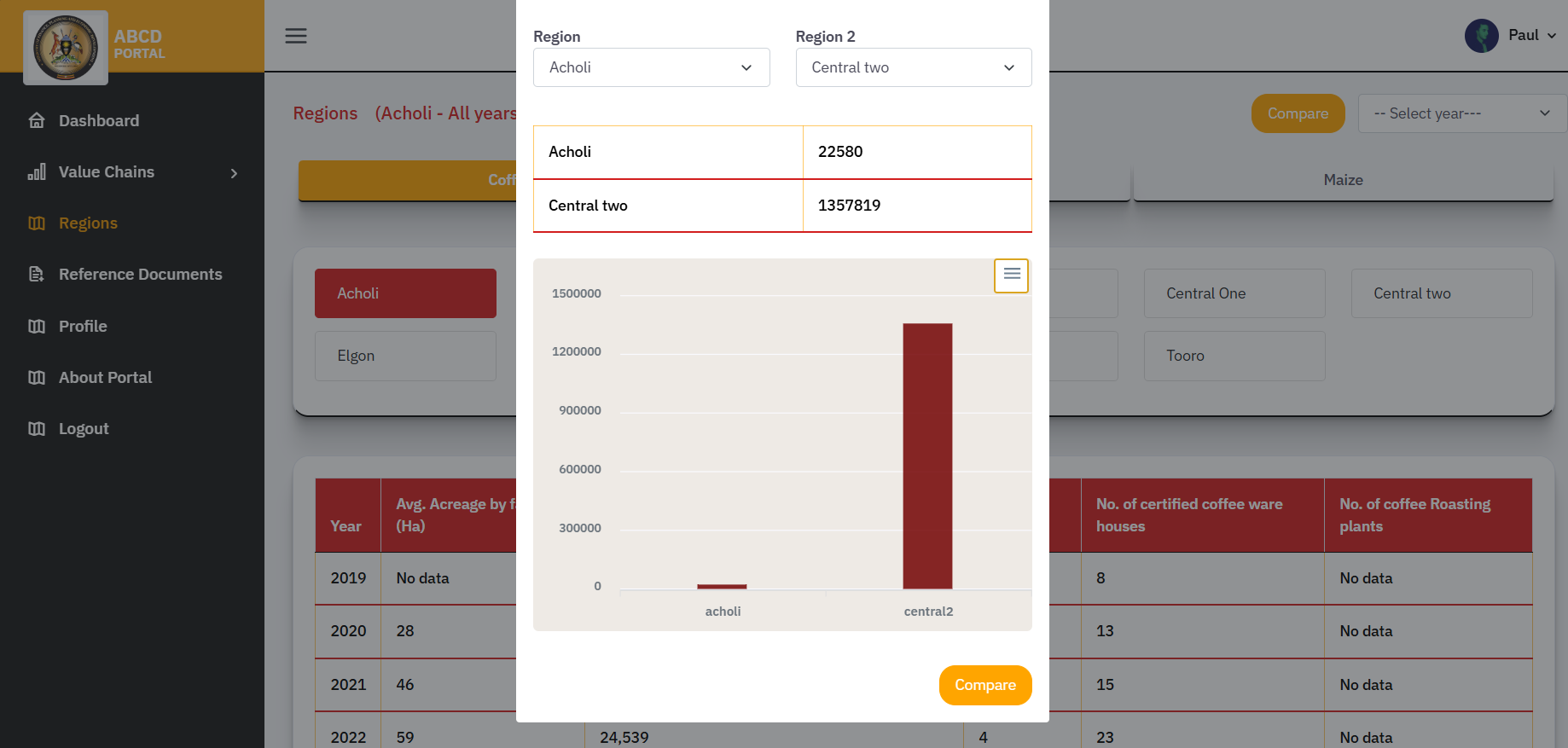 Performance Comparisons
